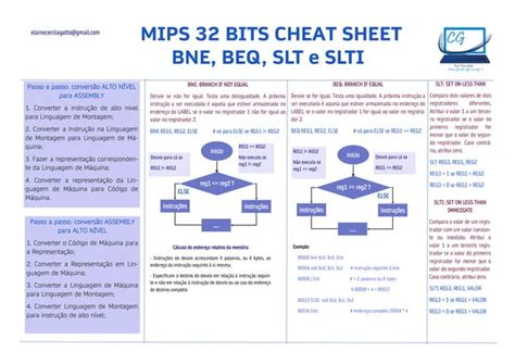 Cheat Sheet Mips 32 Bits Ppt