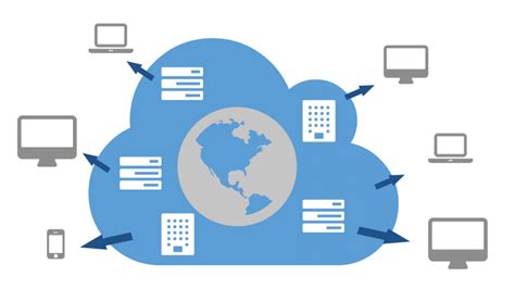 content delivery network techsci blog