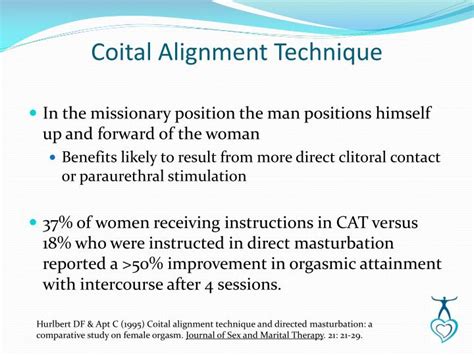 Ppt Female Sexual Dysfunction Current And Future