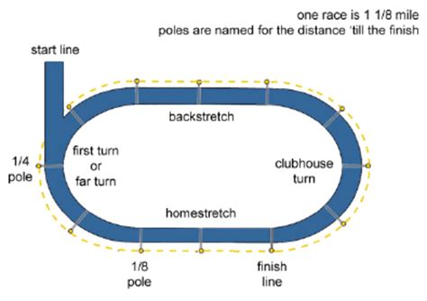 race track diagram