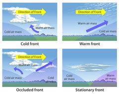 diagrams  weather systems flashcards quizlet