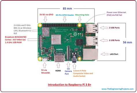 raspberry pi  price raspberry pi specs  benchmarks      mekle