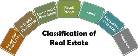 real estate investing definition features means benefits drawbacks failures tips