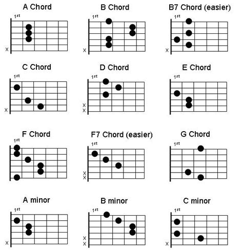 guitar lessons reading guitar chord charts  beginner guitar lessons guitar