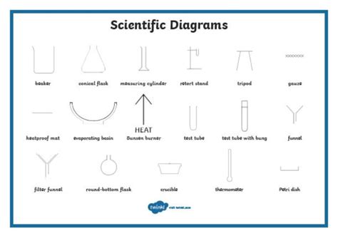 draw scientific equipment relationclock