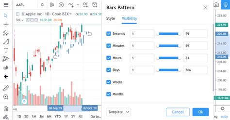 bars pattern tradingview