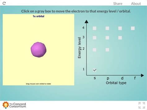 energy levels   hydrogen atom interactive    grade lesson planet