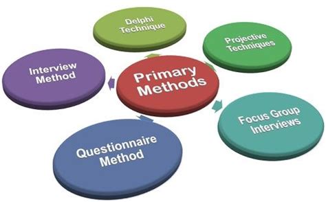 primary data collection methods business jargons