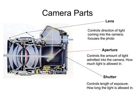 camera parts  function