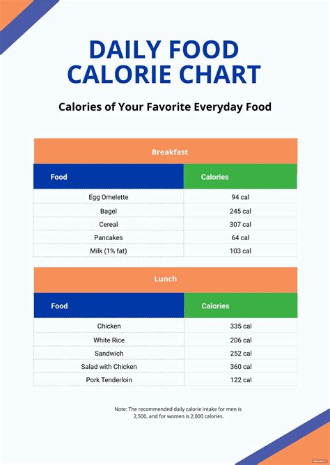 printable food calorie chart  illustrator   templatenet