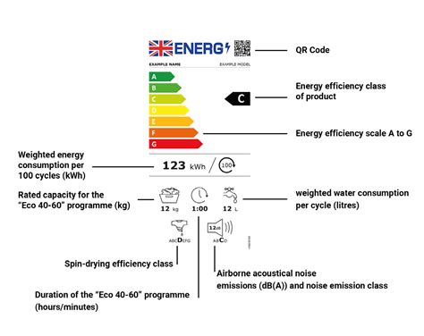 expert comment     energy label   consumers university  salford