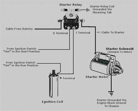 ford solenoid wiring diagram wiring diagram image