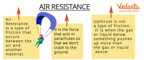 air resistance learn definition  examples