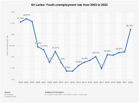 unemployment due  covid   sri lanka ploymen