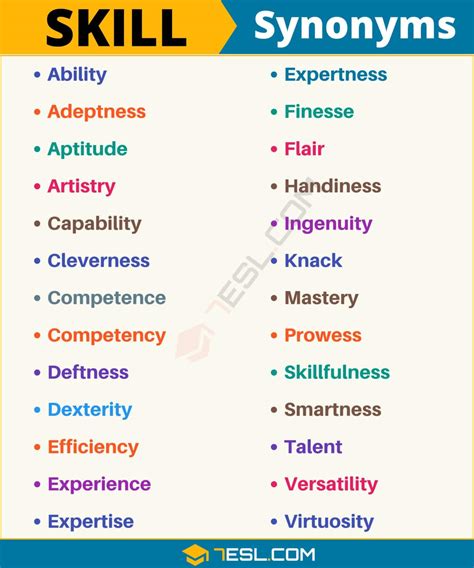 word  skill list   synonyms  skill