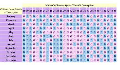 chineese pregnancy calendar chinese pregnancy calendar