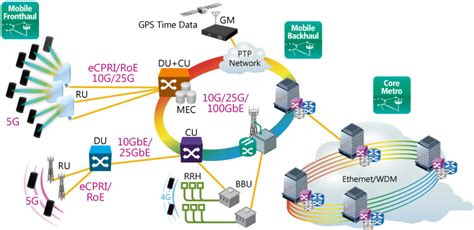 5g mobile network installation and maintenance iandm testing anritsu