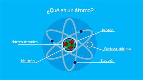 es  atomo
