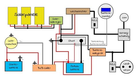 eurolux wohnmobil schaltplan klimaanlage die klimaanlagen funktionieren alle gleich und koennen