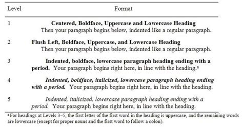examples   level headinh formatting  research project mla