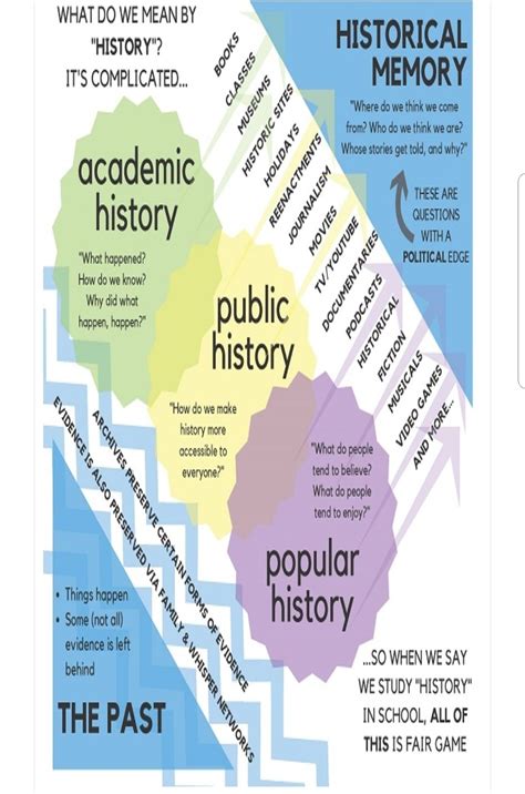 history questions history meaning school bulletin boards middle