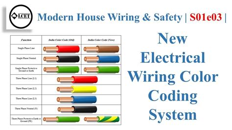 electrical wiring diagram color codes