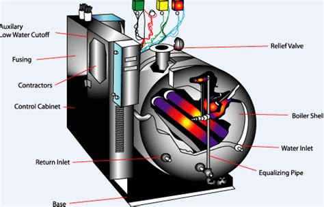 boilers design mechanicalxxblogspotcom