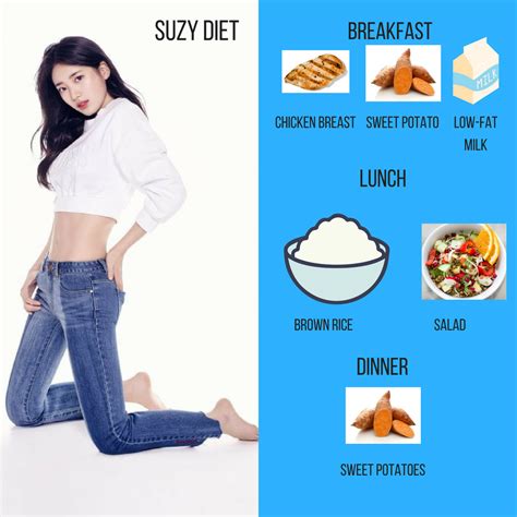 Cara Diet Iu Artis Korea