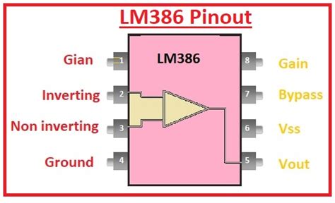 introduction  lm audio amplifier ic  engineering knowledge