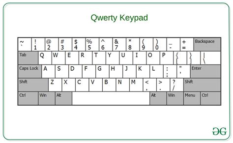 print  strings   array    typed  keys