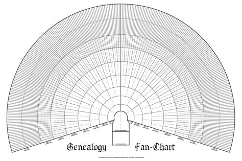 ten generation ancestry pedigree fan chart blank family history