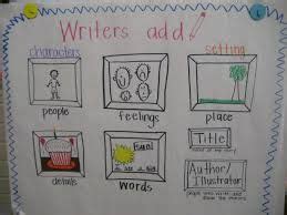 image result  lucy calkins informational writing  grade