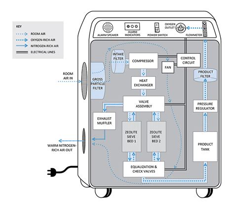 diagram   oxygen concentrator design