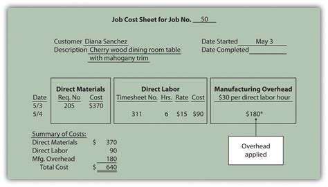 assigning manufacturing overhead costs  jobs