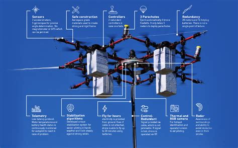 huge drone   tricks   sleeve    imagine digital trends