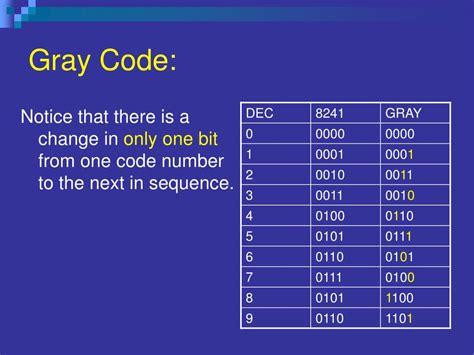 gray code powerpoint    id