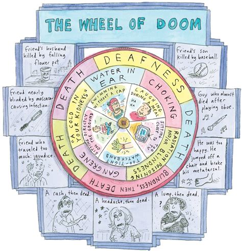 A Memoir By Roz Chast In Words And Cartoons The New York Times