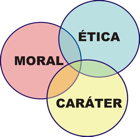 fundamentos teoricos de la etica
