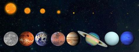 size  sun     planets space