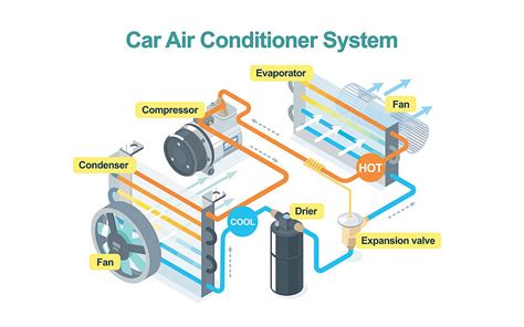 major components   air conditioning system