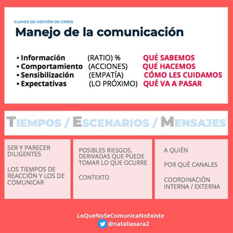 como gestionar una crisis de reputacion  crear  plan de comunicacion