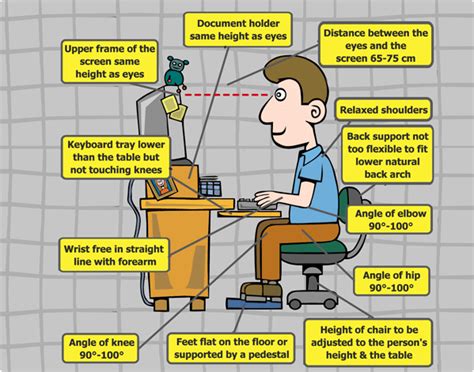 ergonomics   workplace sos switched  safety