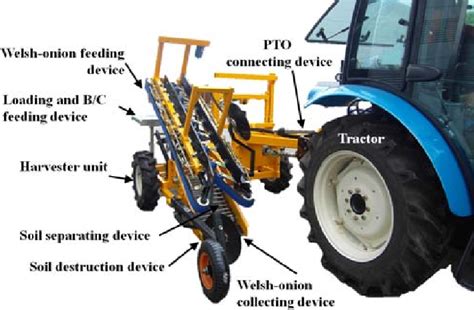 developed tractor attachable welsh onion harvester  scientific diagram