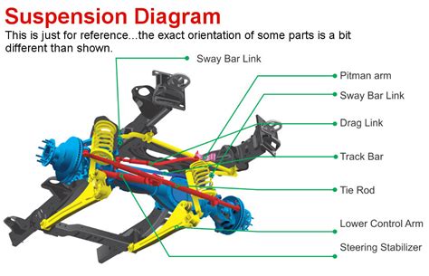dodge ram  front  parts diagram