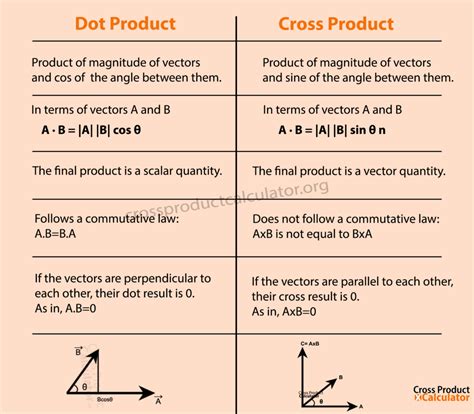dot product  cross product whats  difference