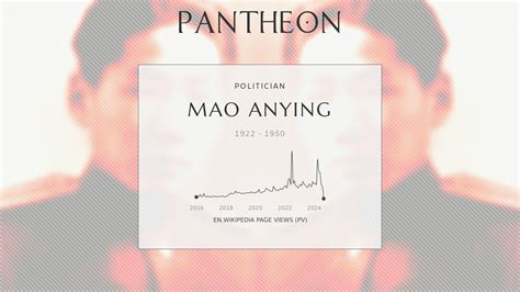 mao anying biography chinese military officer pantheon