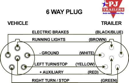 wire trailer wiring diagram trailer wiring diagrams north texas trailers fort worth