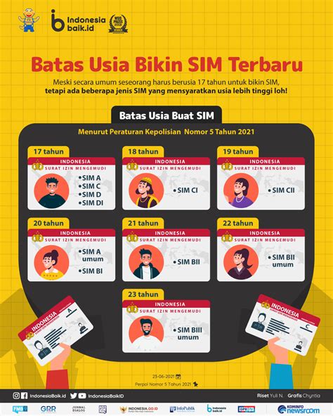 batas usia bikin sim terbaru indonesia baik