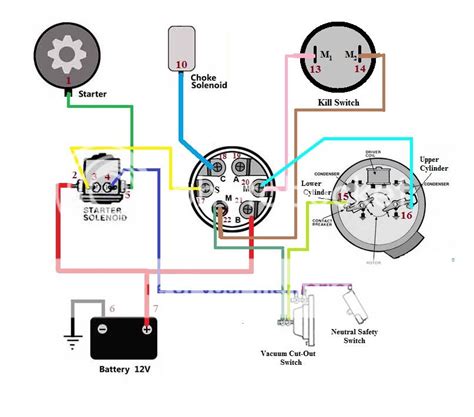 yamaha outboard wiring diagrams wiring diagram