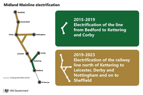transpennine  midland mainline electrification works  resume news stories govuk